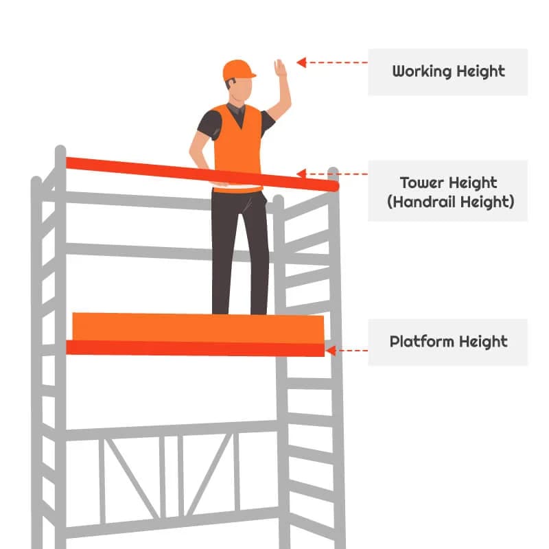 Scafoding Material Aluminium scaffold tower Hire | Delivery Included | 1100 Near You